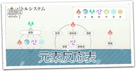 風元素|【原神】元素反応の一覧と倍率｜ゲームエイ